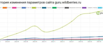 Как называется жена внука: интересный взгляд на семейные связи