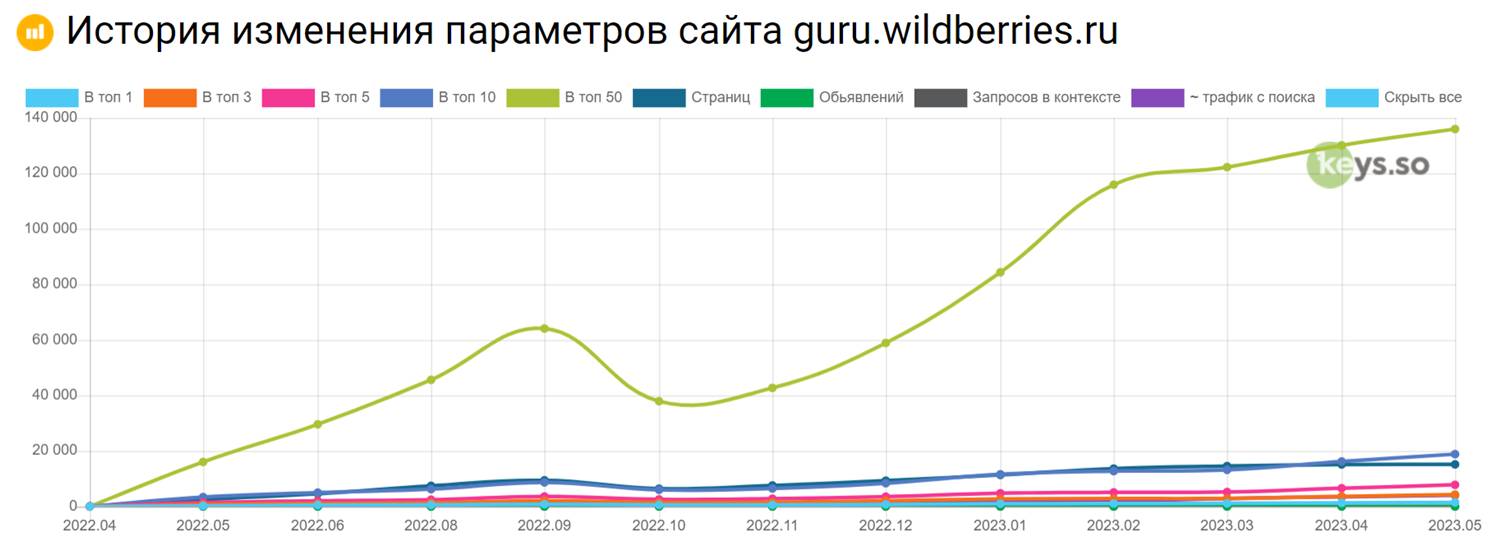 Как называется жена внука: интересный взгляд на семейные связи