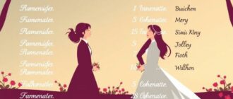 Имена-последователи: сочетания для традиционных пар